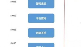 新闻爆料 自媒体平台